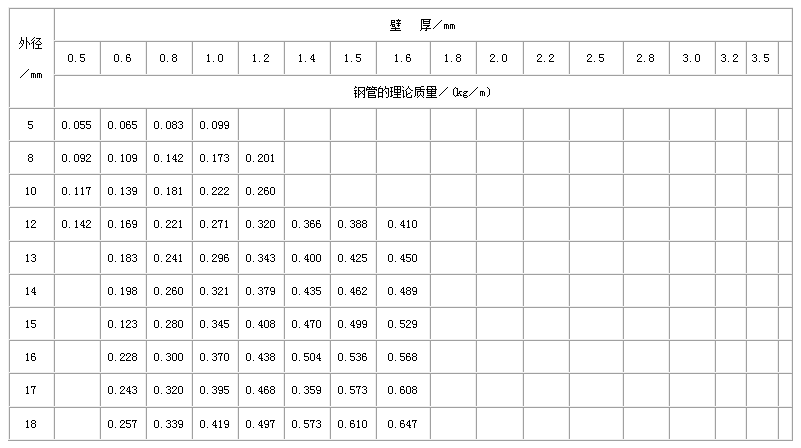 资阳不锈钢管规格型号表